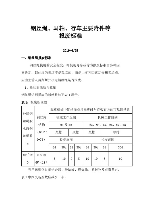 钢丝绳、耳轴、行车主要附件等报废标准