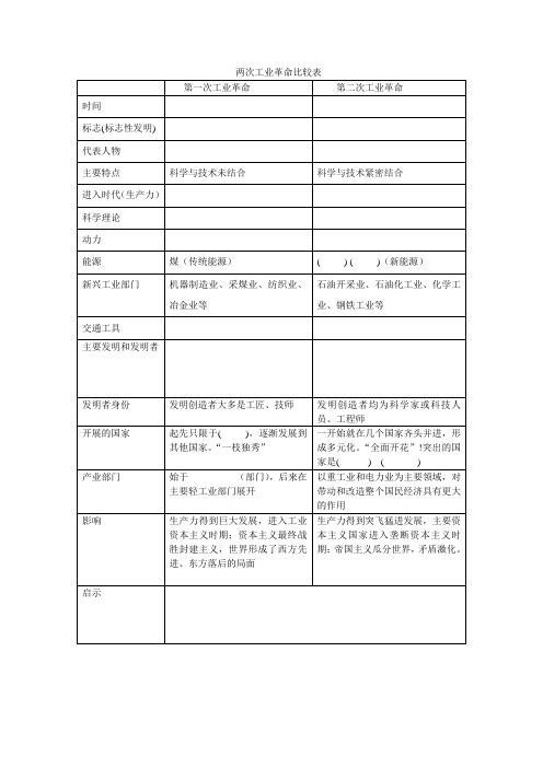 比较两次工业革命(详细版)