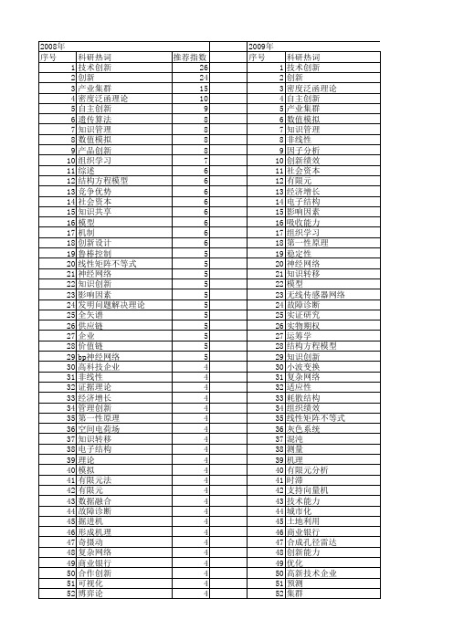 【国家自然科学基金】_理论创新_基金支持热词逐年推荐_【万方软件创新助手】_20140730