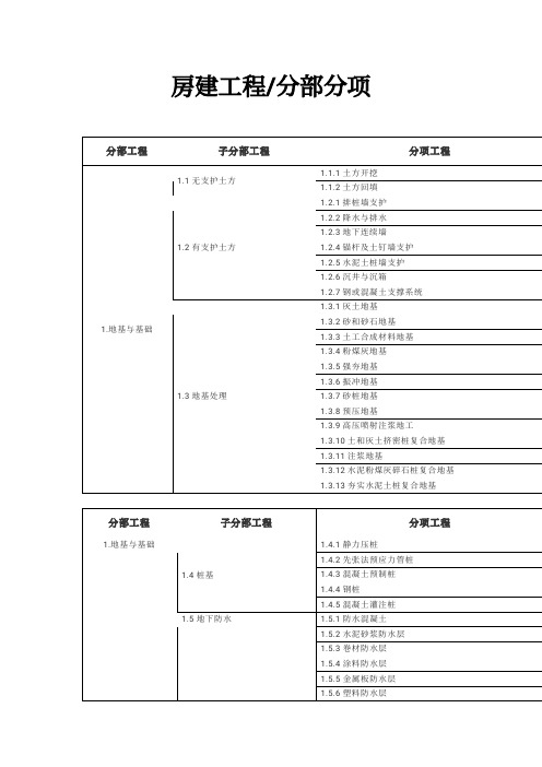 房建工程(分部,分项)