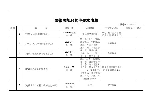 (质量)现行规范标准及法律法规清单