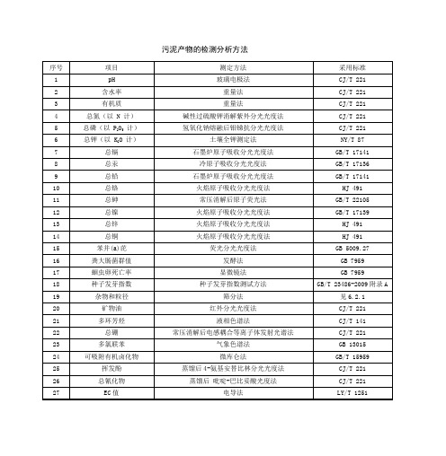 城市污泥产物常用检测方法