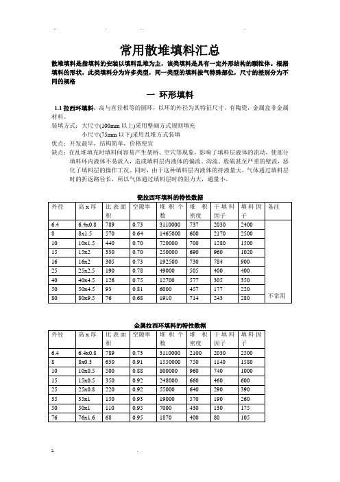 常用散堆填料