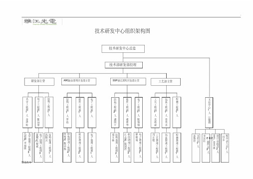 技术研发中心组织架构图