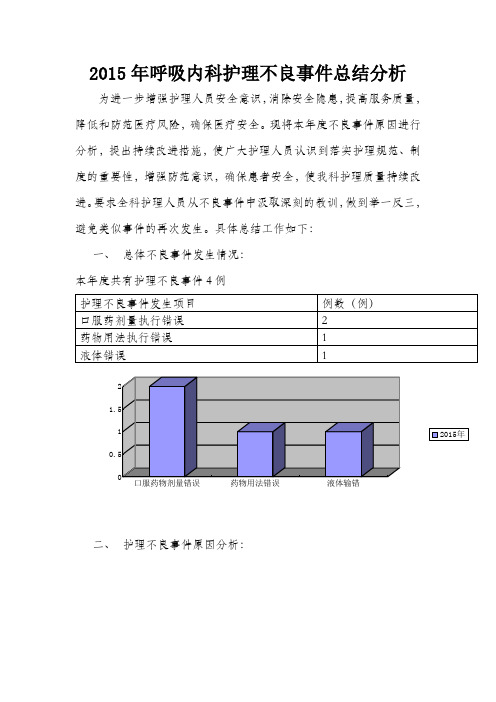 呼吸内科不良事件分析 Microsoft Word 文档