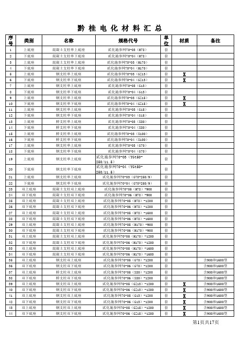 黔桂线接触网零件(新)