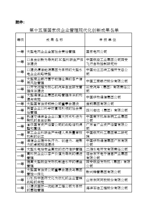 第十五届国家级企业管理现代化创新成果名单