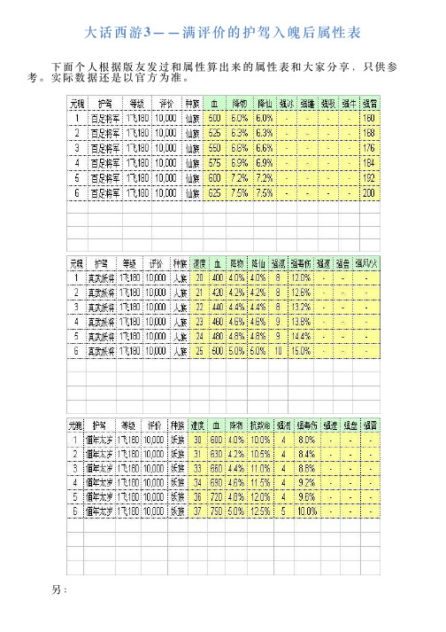 大话西游3——满评价的护驾入魄后属性表
