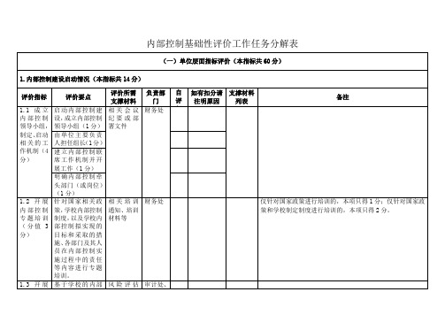 内部控制基础性评价工作任务分解表