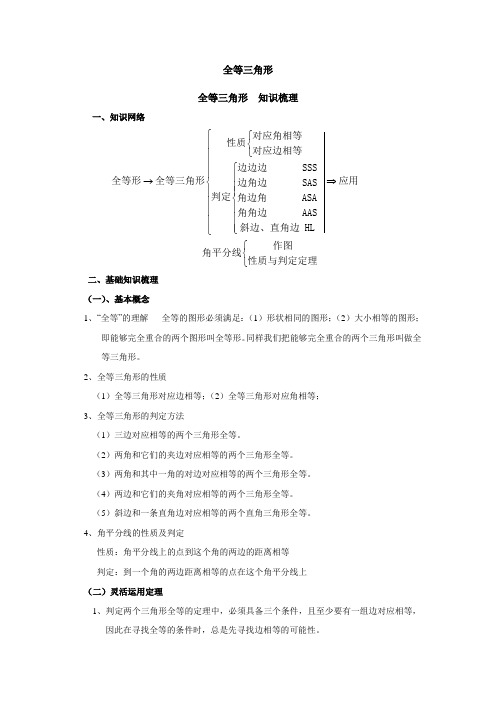 全等三角形(知识点讲解)