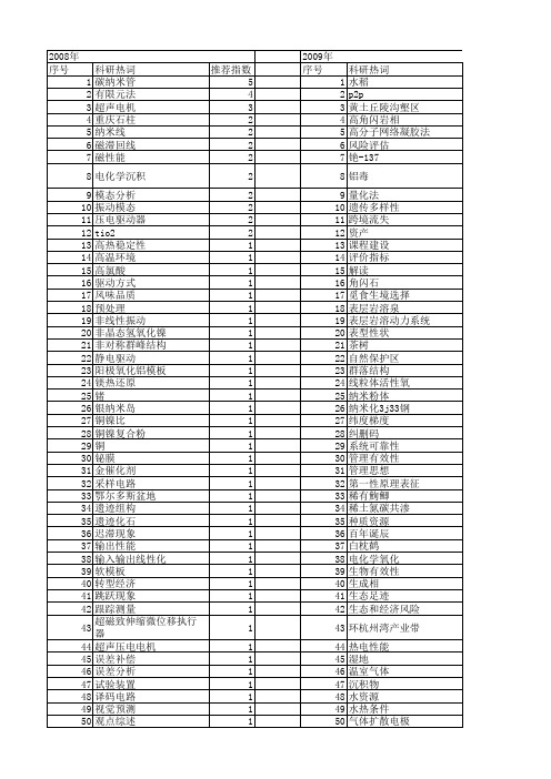 【国家自然科学基金】_研讨会_基金支持热词逐年推荐_【万方软件创新助手】_20140731