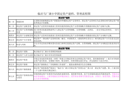 中小固定资产建档、管理流程图