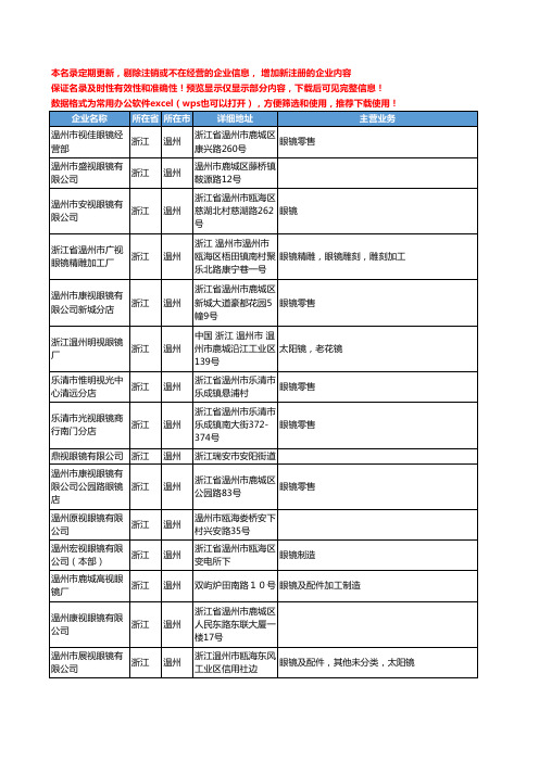 新版浙江省温州视眼镜工商企业公司商家名录名单联系方式大全96家