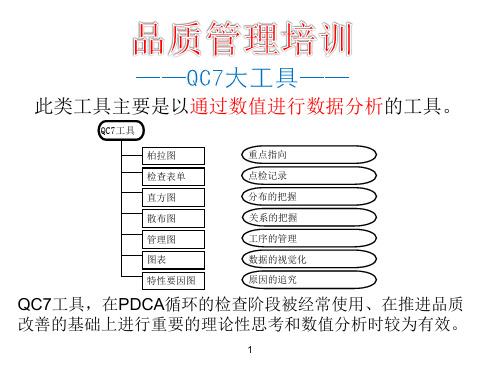 简述QC7大工具