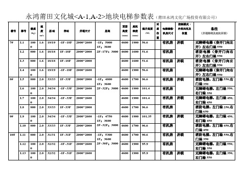 永鸿莆田文化城电梯参数表