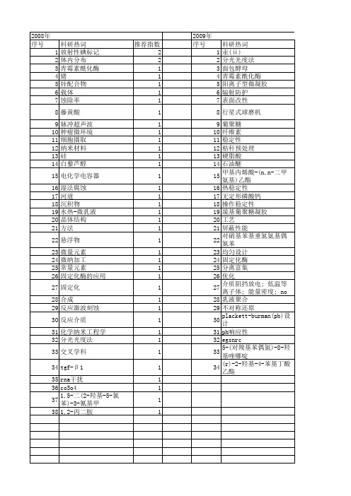 【江苏省自然科学基金】_化学介质_期刊发文热词逐年推荐_20140815