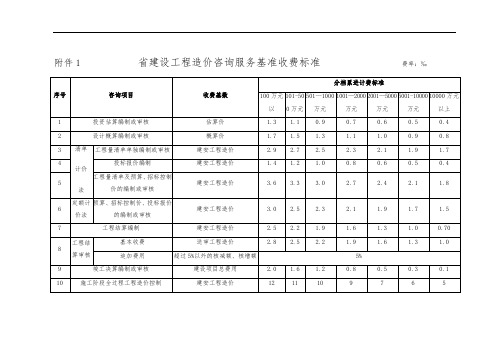 浙江咨询收费标准