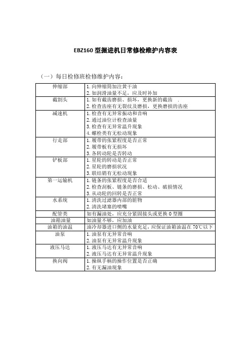 掘进机日常修检维护内容表