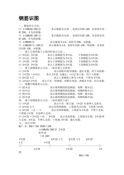 钢筋识图基础知识