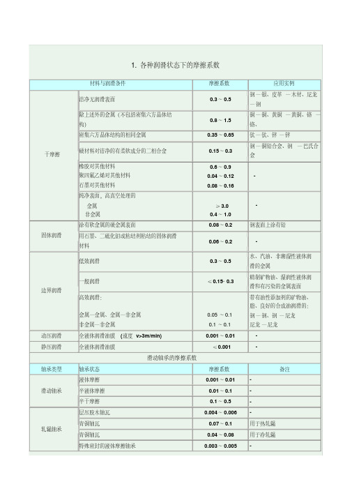 常用摩擦系数