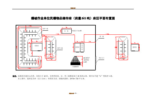 小型民爆储存库平面布置图和设计要素