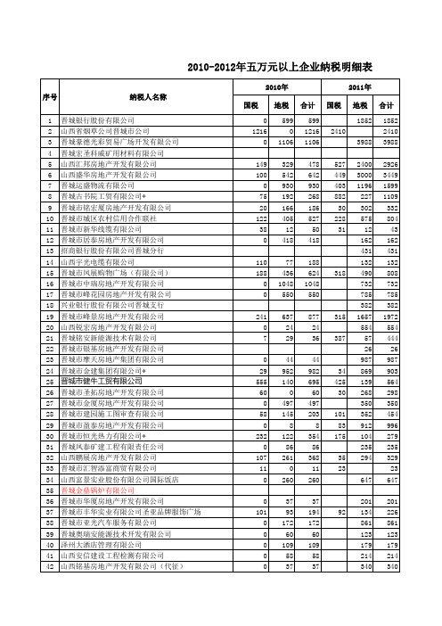 xxxx年企业纳税表.xls