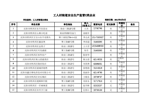 工人村街道中海社区企业台账电子模板ABC类