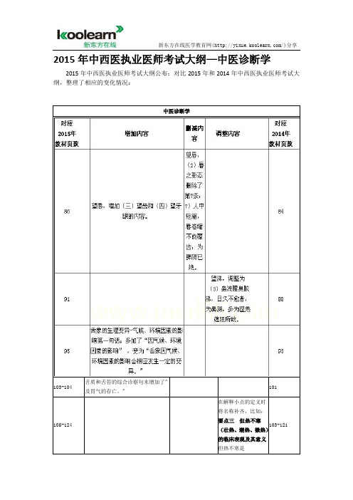 2015年中西医执业医师考试大纲—中医诊断学