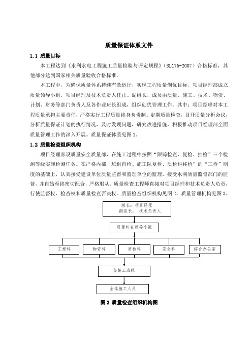 质量保证体系文件