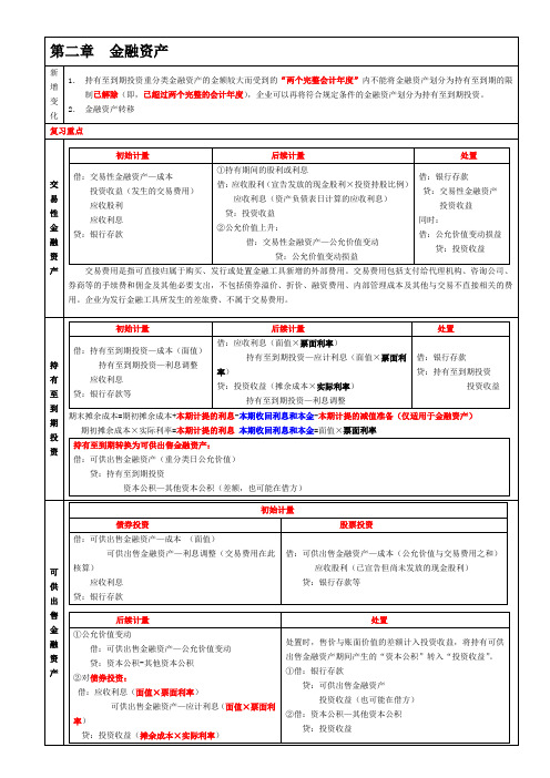 CPA会计学霸笔记