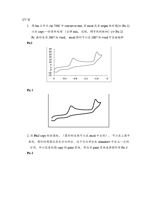 电化学(CV) 作图