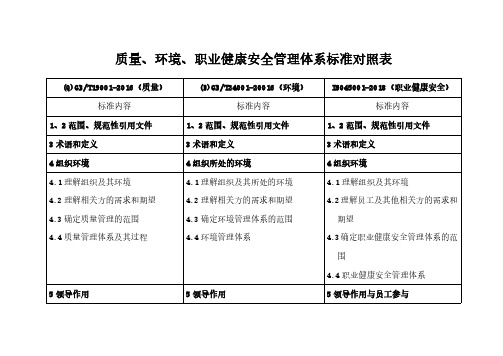 2019质量环境职业健康安全管理体系标准条款对照表