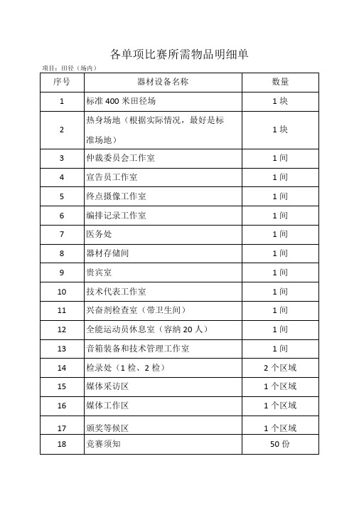 田径场地项目比赛所需物品明细单