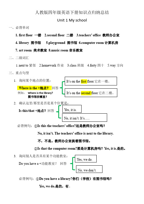 人教版四年级英语下册必背知识点总结归纳思维导图