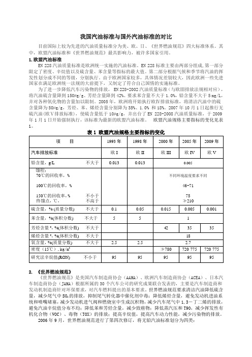 国内外汽油标准对比