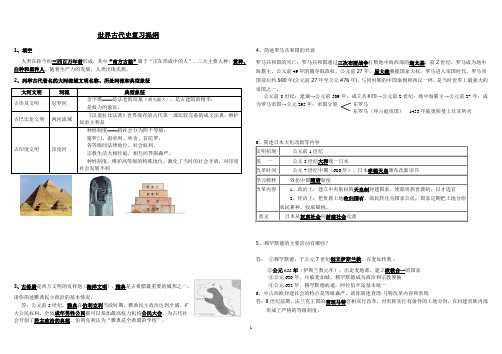 世界古代史中考复习提纲