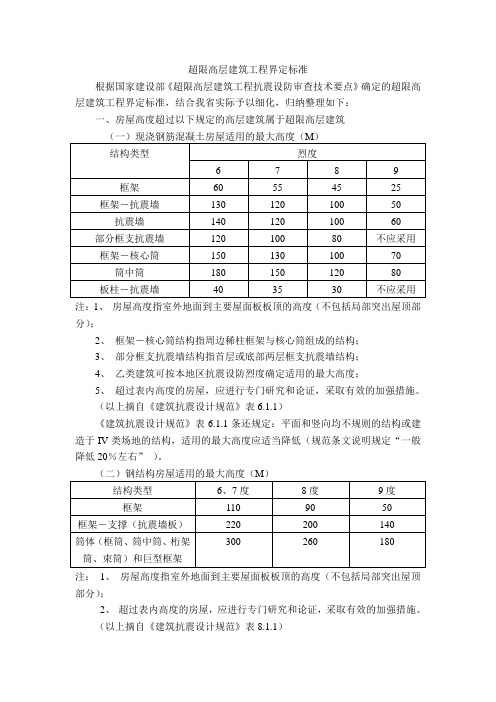 超限高层建筑工程界定标准.