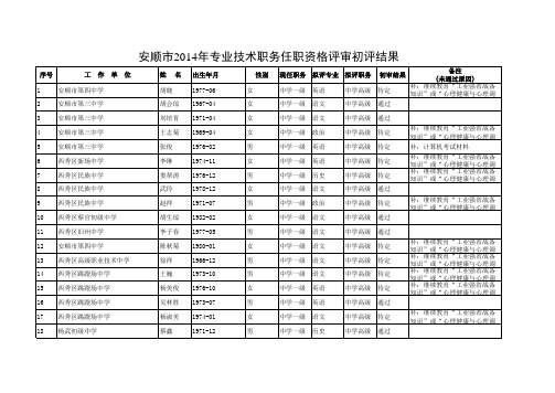 安顺市2014年专业技术职务任职资格评审初评结果