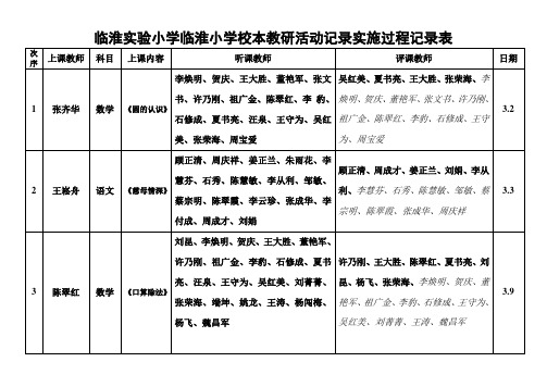 临淮小学教育科研活动记录1