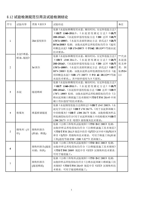 最新公路工程试验检测规范引用及试验检测结论.pdf