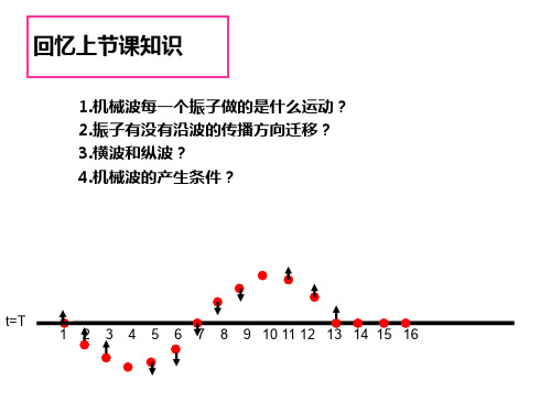 2.波速与波长、频率的关系