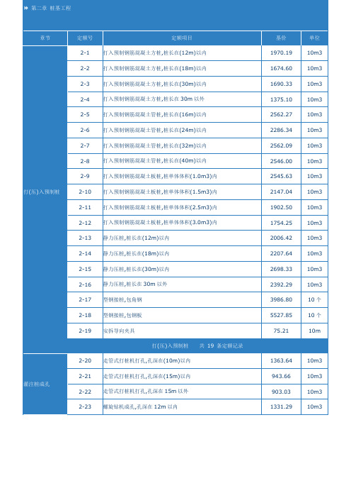 第二章桩基工程陕西省建筑装饰工程价目表(2009)