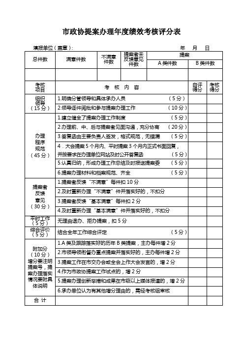 市政协提案办理年度绩效考核评分表