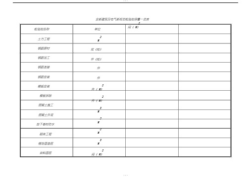 建筑及电气检验批新规范检验批含量一览表