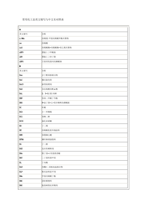 常用化工品英文缩写与中文名对照表