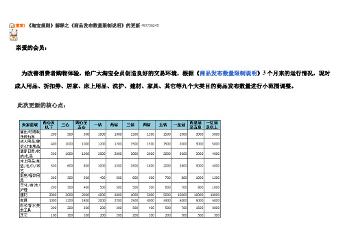 淘宝发布商品数量限制规则