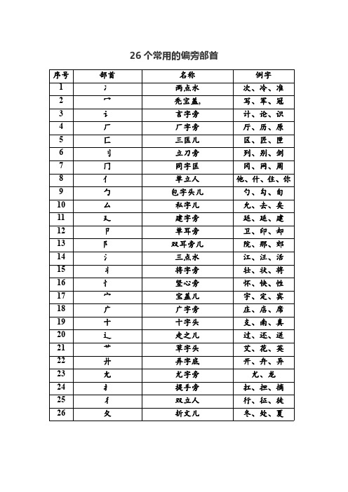 26个常用基本部首