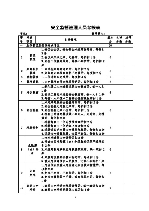 安全监督管理人员考核表