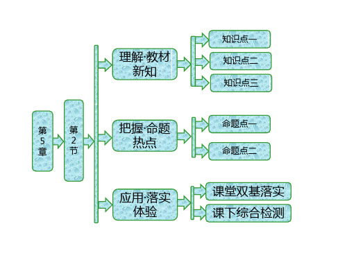 高中物理 第5章 光的干涉 衍射 偏振 第2节 光的衍射课件 鲁科版选修34