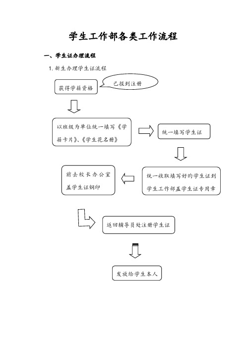 学生工作部各类工作流程